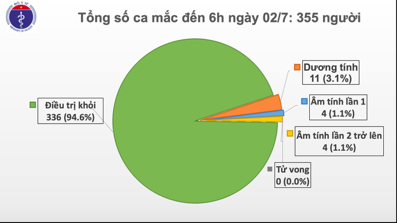 Tròn 77 ngày Việt Nam không có ca lây nhiễm trong cộng đồng. (Ảnh - Vũ Mạnh Cường) Tròn 77 ngày Việt Nam không có ca lây nhiễm trong cộng đồng. (Ảnh - Vũ Mạnh Cường)