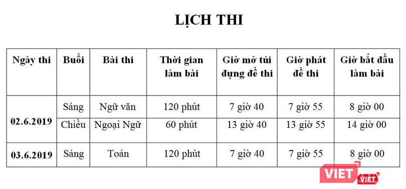 Lịch thi cụ thể trong đợt tuyển sinh vào lớp 10 tại TP.HCM