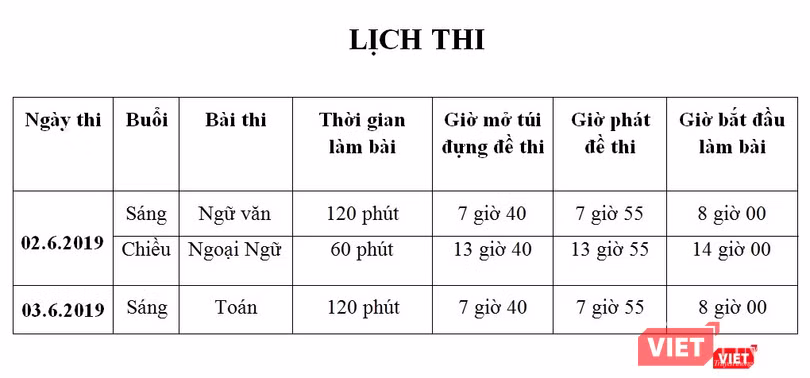 Lịch thi cụ thể trong đợt tuyển sinh vào lớp 10 tại TP.HCM Lịch thi cụ thể trong đợt tuyển sinh vào lớp 10 tại TP.HCM