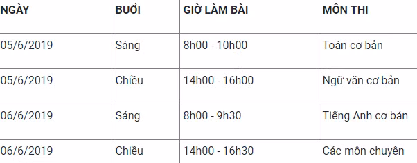 Lịch thi vào lớp 10 chuyên của trường Trung học Thực hành, ĐH Sư phạm TP.HCM