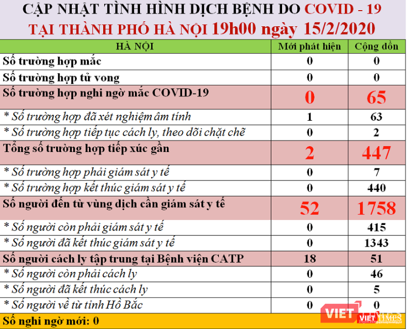 Cập nhật tình hình dịch Covid-19 trên địa bàn TP. Hà Nội. Ảnh: Minh Thúy