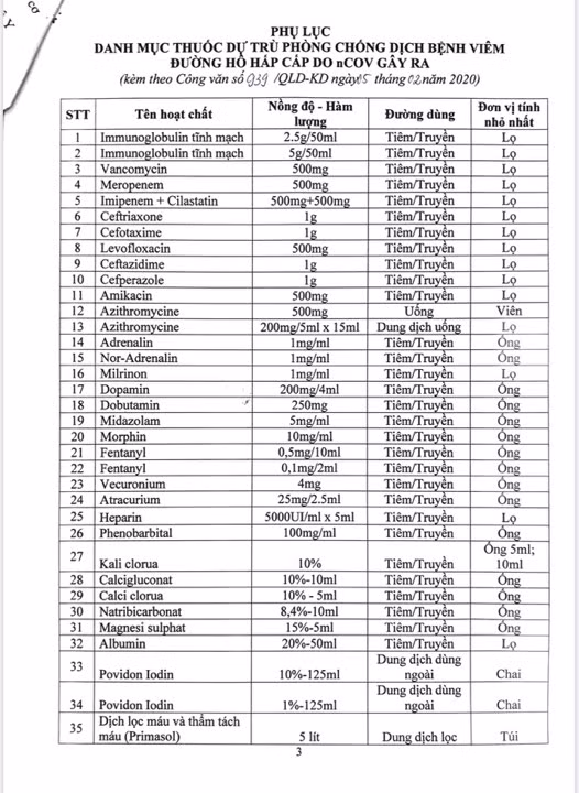 Danh mục thuốc dự trù phòng, chống bệnh viêm đường hô hấp cấp do nCoV. Ảnh: BYT