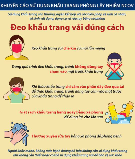 Khuyến cáo sử dụng khẩu trang phòng lây nhiễm nCoV. Ảnh: Bộ Y tế Khuyến cáo sử dụng khẩu trang phòng lây nhiễm nCoV. Ảnh: Bộ Y tế