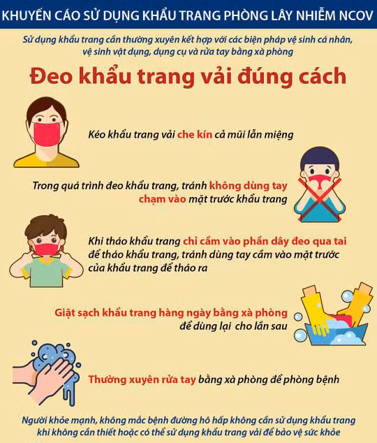 Khuyến cáo sử dụng khẩu trang phòng lây nhiễm nCoV. Ảnh: Bộ Y tế