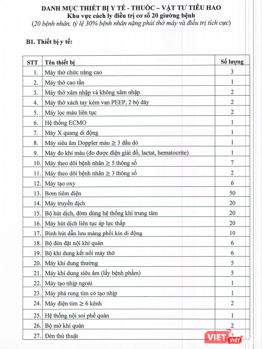Danh mục trang thiết bị y tế, thuốc, vật tư tiêu hao dành cho khu vực cách ly điều trị cơ số 20 giường bệnh. Ảnh: Minh Thúy