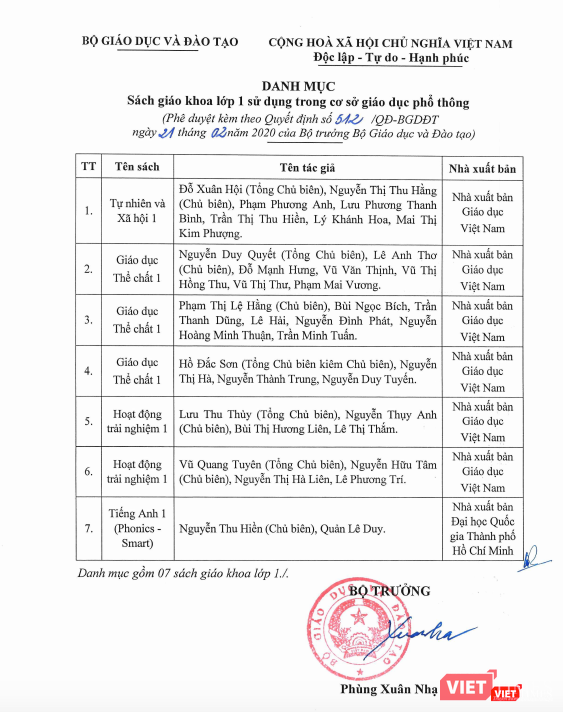 Danh mục 7 SGK lớp 1 được Bộ GD&ĐT phê duyệt. Ảnh: Minh Thúy