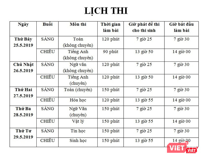 Lịch thi vào lớp 10 trường Phổ thông Năng khiếu (ĐH Quốc gia TP.HCM)