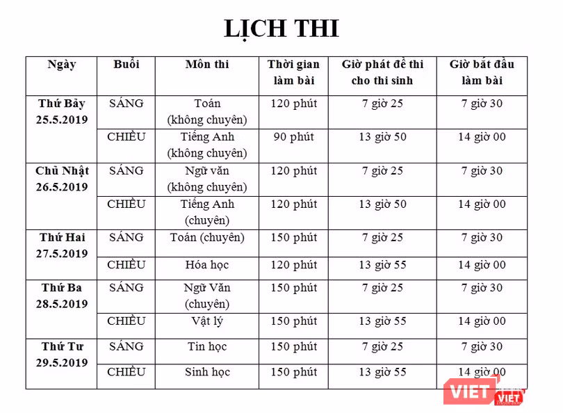 Lịch thi vào lớp 10 trường Phổ thông Năng khiếu (ĐH Quốc gia TP.HCM)