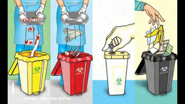 Tranh minh họa về việc phân loại rác thải y tế.