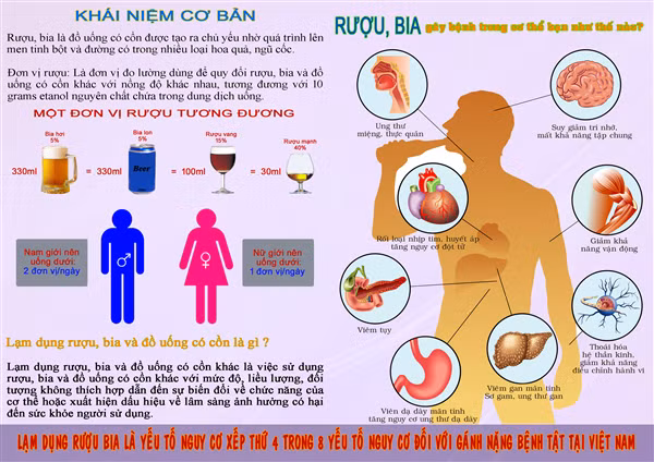 Rượu bia và các loại đồ uống có cồn được xác định là “ma lực” trực tiếp, đã và đang tác động gây hại tới 13/17 mục tiêu phát triển bền vững của đất nước!