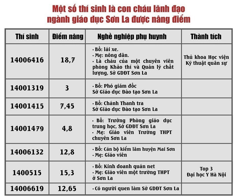 Ông Lê Như Tiến: "Cơ quan điều tra cần công khai danh tính của gia đình, phụ huynh học sinh chạy điểm. Chính họ là ngòi nổ sinh ra gian lận thi cử nên cần phải coi họ là đối tượng khởi tố vụ án hình sự, chứ không chỉ dừng lại ở việc khởi tố những người trực tiếp sửa điểm.”