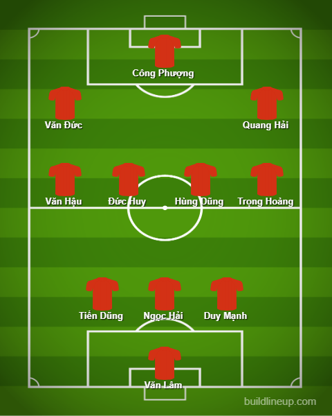 Dự kiến đội hình ra sân của Tuyển Việt Nam tối nay