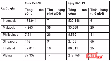 Số lượng các cuộc tấn công ransomware vào các doanh nghiệp vừa và nhỏ của các quốc gia Đông Nam Á