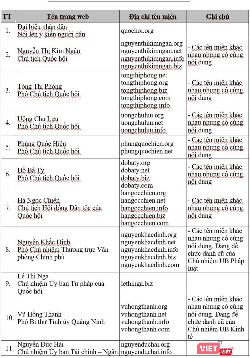 Danh sách từ Văn phòng Quốc hội cung cấp