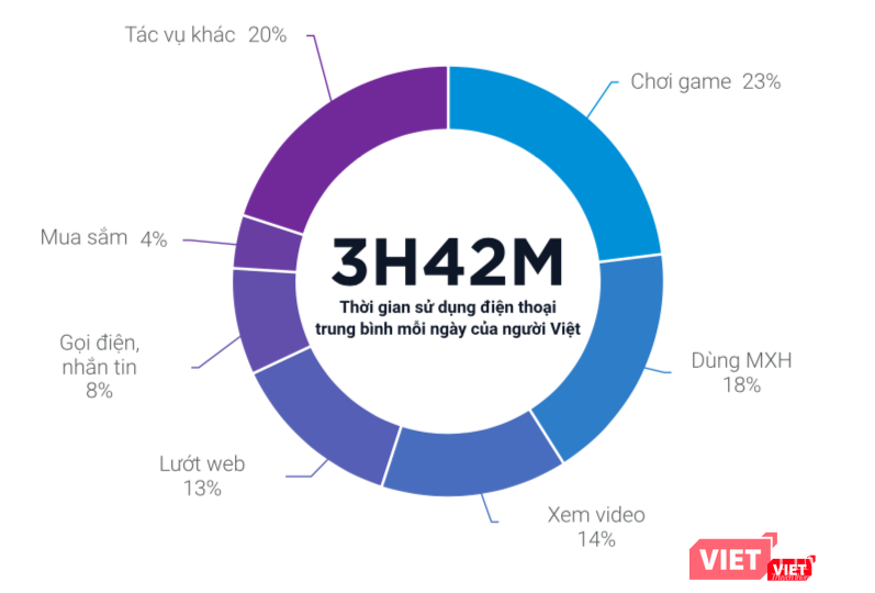 Hành vi sử dụng điện thoại di động của người Việt