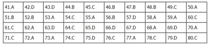 Đáp án môn Địa lí kì thi THPT Quốc gia 2019 mã đề 308 theo gợi ý của tuyensinh247