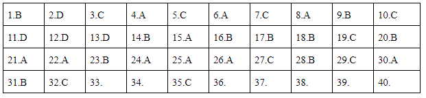 Lời giải tham khảo môn Vật lý thi THPT quốc gia 2019 mã đề 202 Lời giải tham khảo môn Vật lý thi THPT quốc gia 2019 mã đề 202