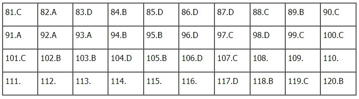 Đáp án môn Giáo dục công dân kì thi THPT Quốc gia 2019 mã đề 315 theo gợi ý của tuyensinh247