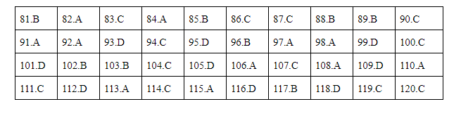Đề thi và đáp án tham khảo môn Sinh học thi THPT quốc gia 2019 mã đề 212 Đáp án tham khảo môn Sinh học thi THPT quốc gia 2019 mã đề 212