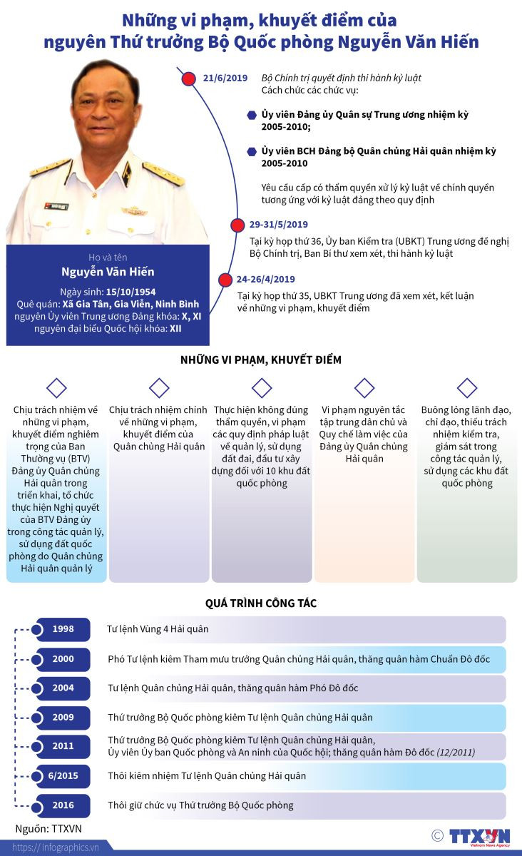 Nguồn TTXVN Nguồn TTXVN