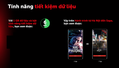 Khi bật tính năng Tiết kiệm dữ liệu trên Netflix, 1GB dữ liệu sẽ mang lại khoảng 6 giờ giải trí cho người xem. Ảnh: Linh Nguyễn