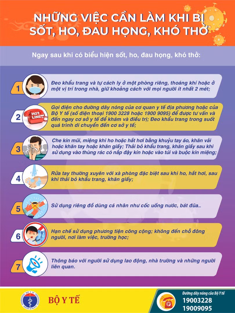 Bộ Y tế khuyến cáo những việc cần làm khi bị sốt, ho, khó thở,... Bộ Y tế khuyến cáo những việc cần làm khi bị sốt, ho, khó thở,...