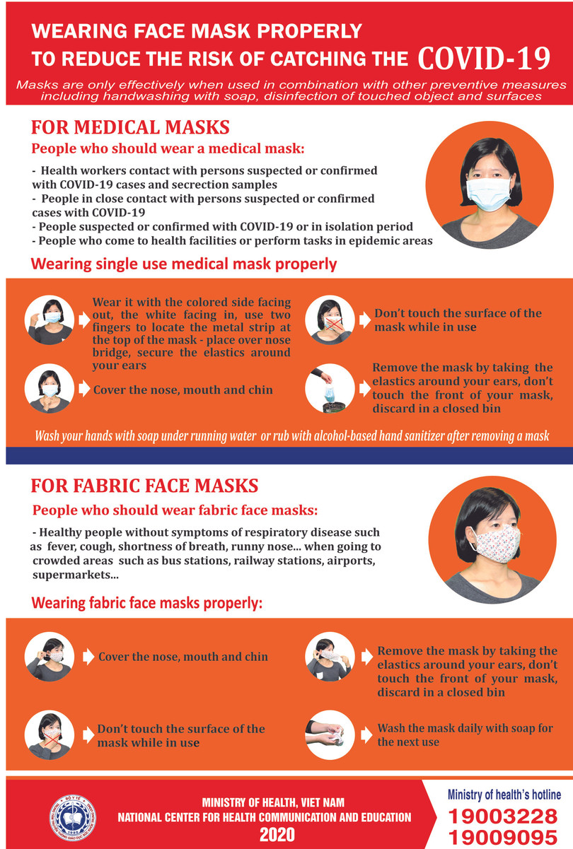 Hướng dẫn đeo khẩu trang vải, khẩu trang y tế.