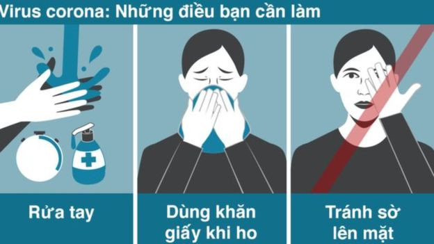 Cần nhớ rằng có bốn loại virus corona đã lưu hành ở cơ thể người, và chúng ta chưa có một loại vaccine nào cho cả bốn loại này.