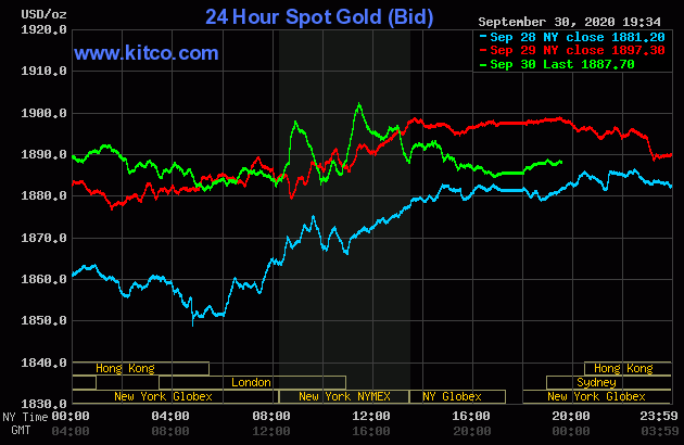 Diễn biến giá vàng thế giới tại sàn giao dịch Kitco.com (Nguồn Kitco) Diễn biến giá vàng thế giới tại sàn giao dịch Kitco.com (Nguồn Kitco)