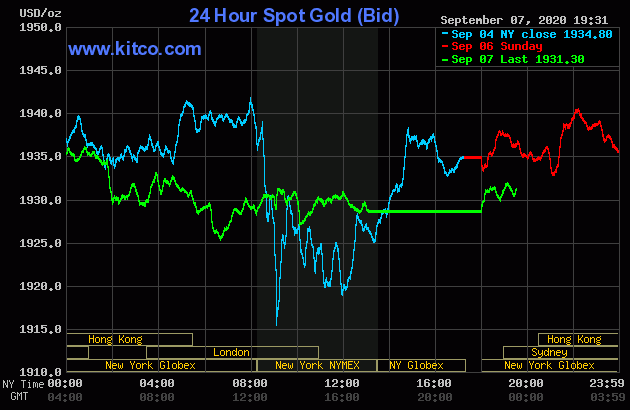 Diễn biến giá vàng thế giới tại sàn giao dịch Kitco.com (Nguồn Kitco) Diễn biến giá vàng thế giới tại sàn giao dịch Kitco.com (Nguồn Kitco)