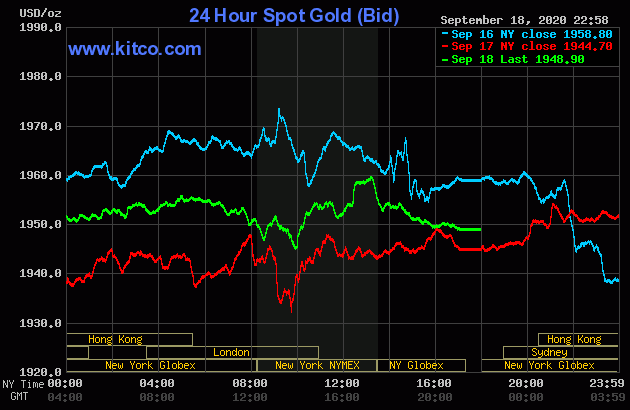 Diễn biến giá vàng thế giới tại sàn giao dịch Kitco.com (Nguồn Kitco)