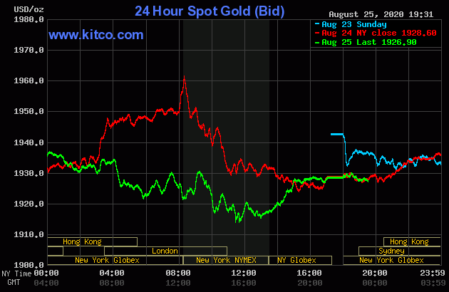 Diễn biến giá vàng thế giới tại sàn giao dịch Kitco.com (Nguồn Kitco)