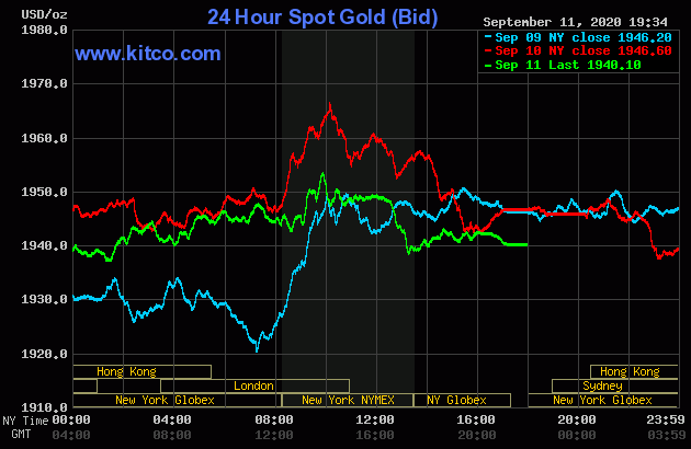 Diễn biến giá vàng thế giới tại sàn giao dịch Kitco.com (Nguồn Kitco) Diễn biến giá vàng thế giới tại sàn giao dịch Kitco.com (Nguồn Kitco)