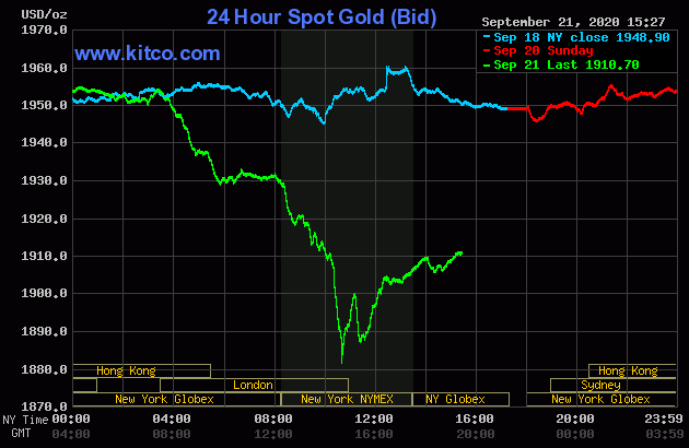 Diễn biến giá vàng thế giới tại sàn giao dịch Kitco.com (Nguồn Kitco)
