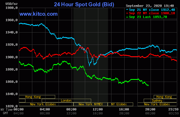 Diễn biến giá vàng thế giới tại sàn giao dịch Kitco.com (Nguồn Kitco)