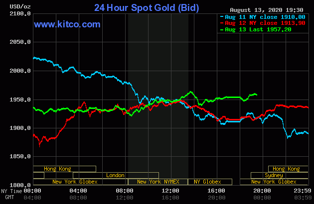 Diễn biến giá vàng thế giới tại sàn giao dịch Kitco.com (Nguồn Kitco)