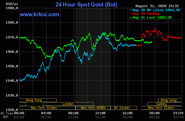 Diễn biến giá vàng thế giới tại sàn giao dịch Kitco.com (Nguồn Kitco) Diễn biến giá vàng thế giới tại sàn giao dịch Kitco.com (Nguồn Kitco)