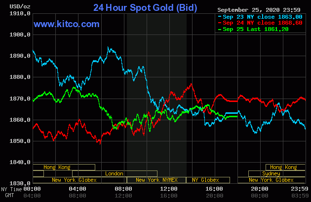 Diễn biến giá vàng thế giới tại sàn giao dịch Kitco.com (Nguồn Kitco)