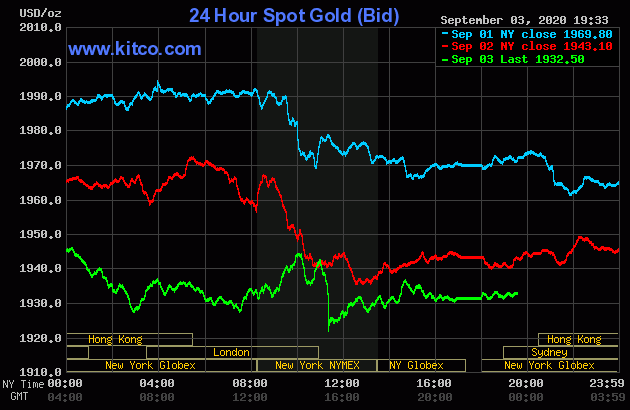 Diễn biến giá vàng thế giới tại sàn giao dịch Kitco.com (Nguồn Kitco) Diễn biến giá vàng thế giới tại sàn giao dịch Kitco.com (Nguồn Kitco)