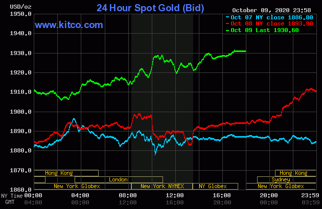 Diễn biến giá vàng thế giới tại sàn giao dịch Kitco.com (Nguồn Kitco) Diễn biến giá vàng thế giới tại sàn giao dịch Kitco.com (Nguồn Kitco)