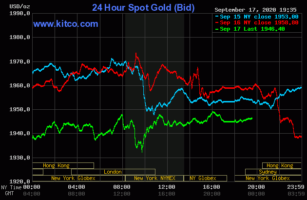 Diễn biến giá vàng thế giới tại sàn giao dịch Kitco.com (Nguồn Kitco)
