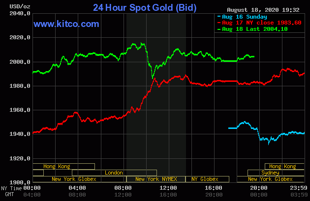Diễn biến giá vàng thế giới tại sàn giao dịch Kitco.com (Nguồn Kitco)