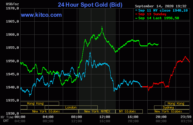 Diễn biến giá vàng thế giới tại sàn giao dịch Kitco.com (Nguồn Kitco) Diễn biến giá vàng thế giới tại sàn giao dịch Kitco.com (Nguồn Kitco)