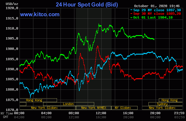 Diễn biến giá vàng thế giới tại sàn giao dịch Kitco.com (Nguồn Kitco) Diễn biến giá vàng thế giới tại sàn giao dịch Kitco.com (Nguồn Kitco)
