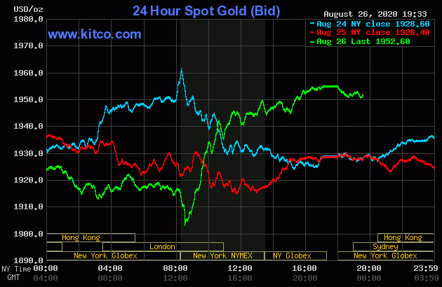 Diễn biến giá vàng thế giới tại sàn giao dịch Kitco.com (Nguồn Kitco)
