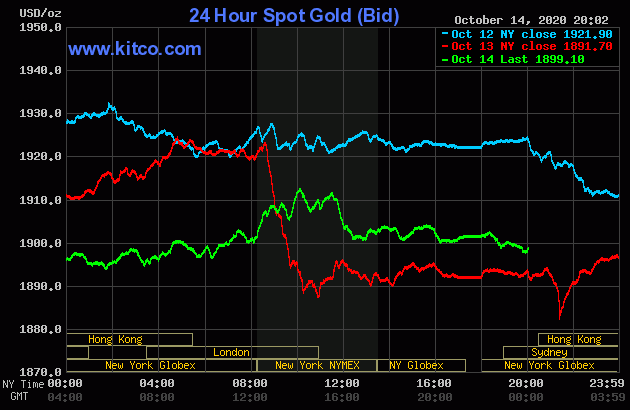 Diễn biến giá vàng thế giới tại sàn giao dịch Kitco.com (Nguồn Kitco) Diễn biến giá vàng thế giới tại sàn giao dịch Kitco.com (Nguồn Kitco)