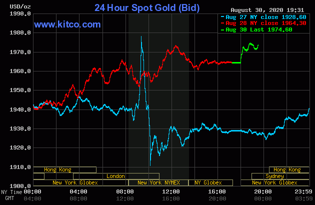 Diễn biến giá vàng thế giới tại sàn giao dịch Kitco.com (Nguồn Kitco)