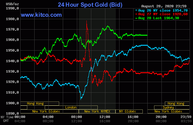 Diễn biến giá vàng thế giới tại sàn giao dịch Kitco.com (Nguồn Kitco)