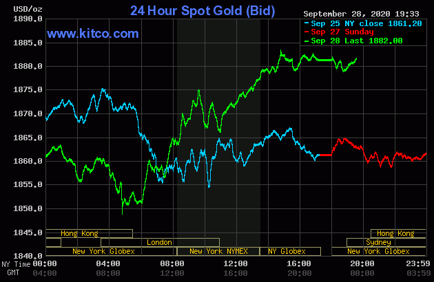 Diễn biến giá vàng thế giới tại sàn giao dịch Kitco.com (Nguồn Kitco) Diễn biến giá vàng thế giới tại sàn giao dịch Kitco.com (Nguồn Kitco)