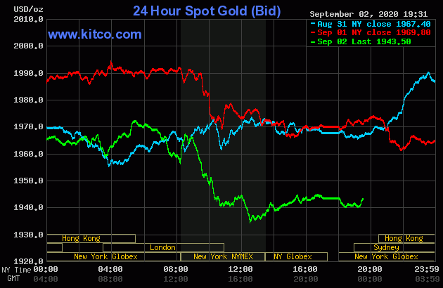 Diễn biến giá vàng thế giới tại sàn giao dịch Kitco.com (Nguồn Kitco) Diễn biến giá vàng thế giới tại sàn giao dịch Kitco.com (Nguồn Kitco)
